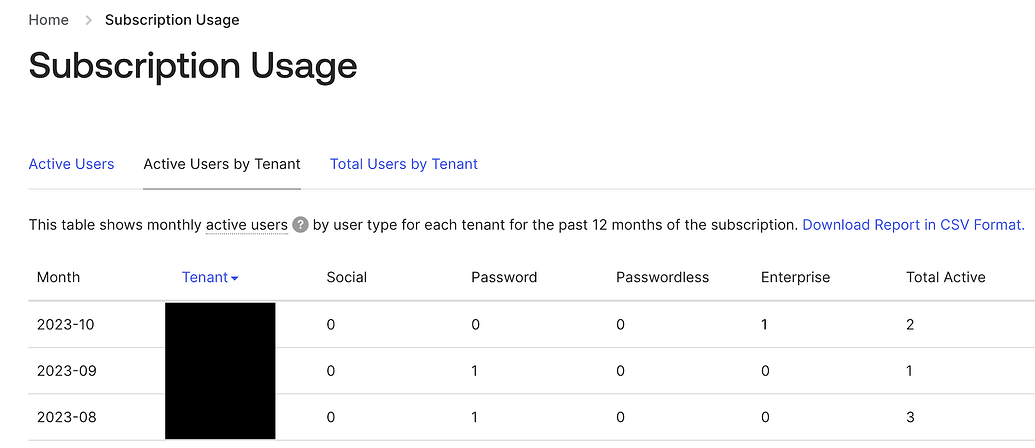 Subscription Usage