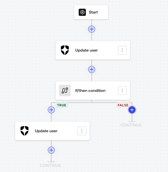 Example Scenario: Retry Update User Action